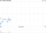 中国东方航空股份：均瑶集团拟减持不超过约2867.83万股A股股份