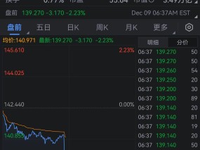 英伟达盘前跌超2% 遭市场监管总局立案调查