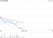 花旗：予昆仑能源“买入”评级 目标价降至8.8港元