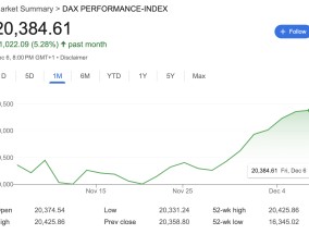 难以置信吗？过去一个月以来，全球表现最佳的股市之一是：德国股市