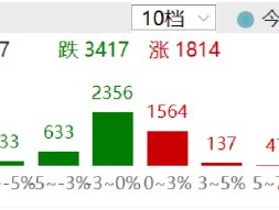 ETF日报：无风险收益率下行，且以险资为代表的中长期资金入市，煤炭等板块受到资金加持，可以关注煤炭ETF