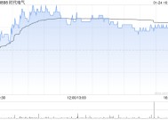 时代电气1月24日耗资约2236.6万港元回购72.58万股