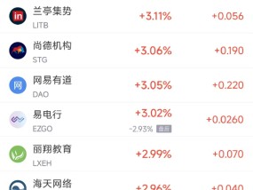 周二热门中概股普跌 台积电跌3.6%，富途控股跌11.3%