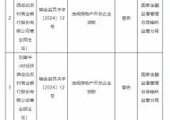 陕西定边农村商业银行被罚58万元：因违规办理房地产开发企业贷款 未经任职资格审查任命董事