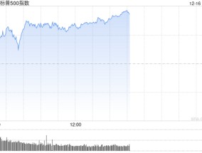 早盘：美股小幅上扬 纳指与标普接近历史高位