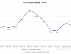 11月大宗农产品利空出尽， 2025年上半年能源化工价格有望稳定