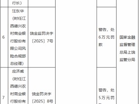 江西德兴农村商业银行被罚65万元：员工与客户不当资金往来、借新还旧掩盖不良