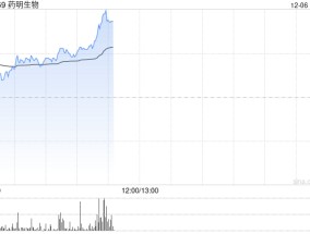 药明生物现涨逾5% 公司位于爱尔兰的先进绿色生产基地取得多项重要业务进展
