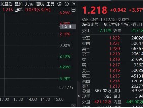 高层注入强心针，“旗手”应声普涨！券商ETF（512000）涨逾3%，国盛金控一字涨停