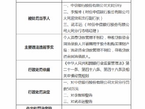 中信银行大同分行被罚50万元：因流动资金贷款管理不到位等