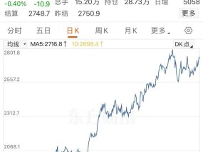 金价大涨，逼近830元！有人“打飞的”扫货，“一天销售两三公斤”！今年还会涨吗？