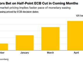 欧洲央行将有更大幅度降息？政策制定者谨慎表态 交易员念念不忘