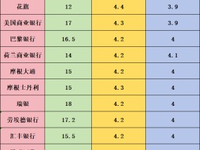 今年以来首次重大考验来临！一文了解15家机构非农预测