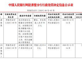 阿拉善左旗黄河村镇银行被罚94万元：因违反网络安全、数据安全管理规定等违法行为