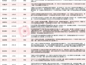 “A+H”上市热潮再起！年内18家A股上市公司公告筹划或分拆子公司赴港