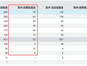 冰火两重天！清盘案例持续增加，主动权益基金会否继续分化？