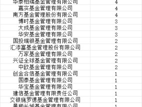 首批85只权益类指数产品纳入个人养老金产品供给：摩根基金1只产品入围