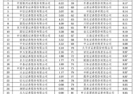 2024券商经纪业务ETF成交额排名：长城证券、东方证券、湘财证券、信达证券市场份额占比下滑