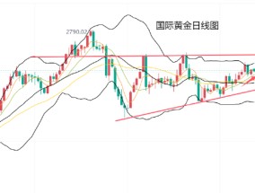 黄力晨:美元与美债收益率维持强势 黄金上涨受限