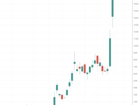 美国量子计算妖股又暴涨超50% 公司获NASA合同解决相位展开问题