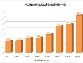 规模激增！这类产品火了