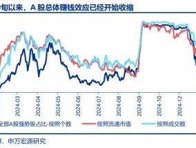 【申万宏源策略 | 一周回顾展望】春季行情还是有机会的震荡市