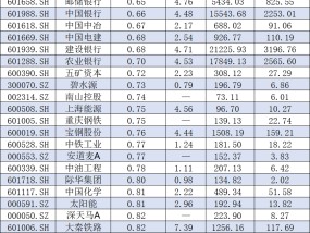 央企破净股又迎利好！并购重组潜力股名单一览