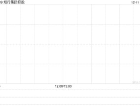 知行集团控股授出1.67亿份购股权