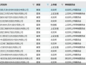 A股年终策划之IPO上会：56家赴考，过会率89.66%