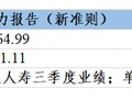 新旧会计准则切换：保险公司利润瞬间“变脸” 从巨亏10.87亿元到大赚11.11亿元