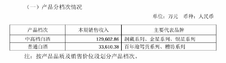 迎驾贡酒三季度营收增速不足3%！全年业绩目标能否顺利完成？