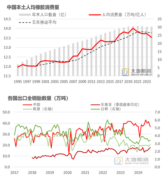 【橡胶年报】重心抬升未变，明年或有曲折