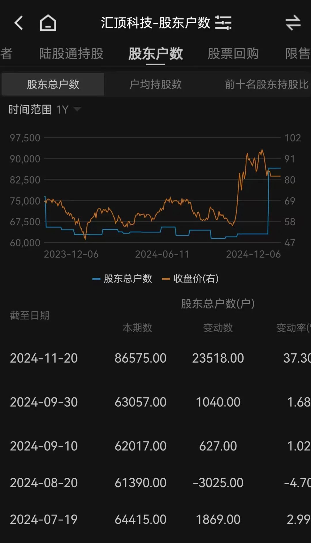 重磅收购来了！下周一复牌，8万多股民要嗨？