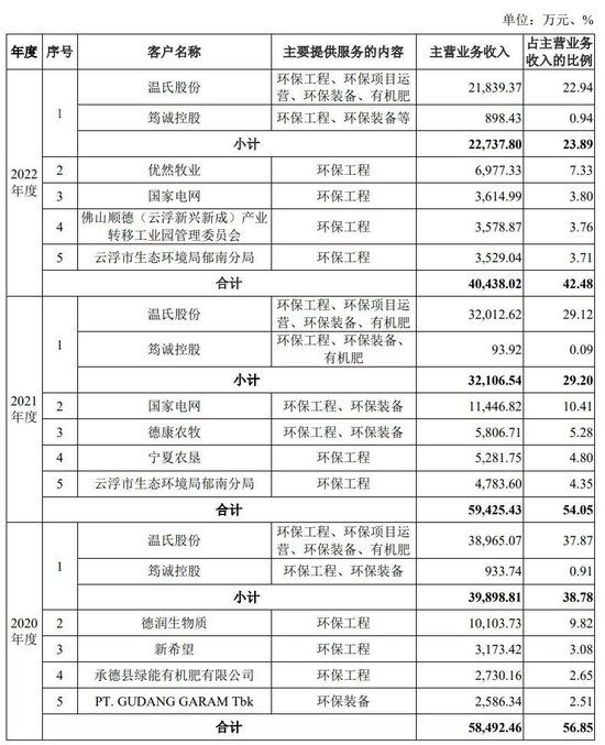 筠诚和瑞IPO过会后主动撤回，关联人、实控人温氏家族！