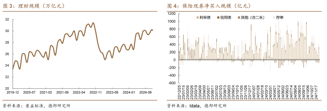 1.95%的债市可能易上难下