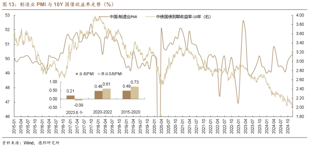 1.95%的债市可能易上难下