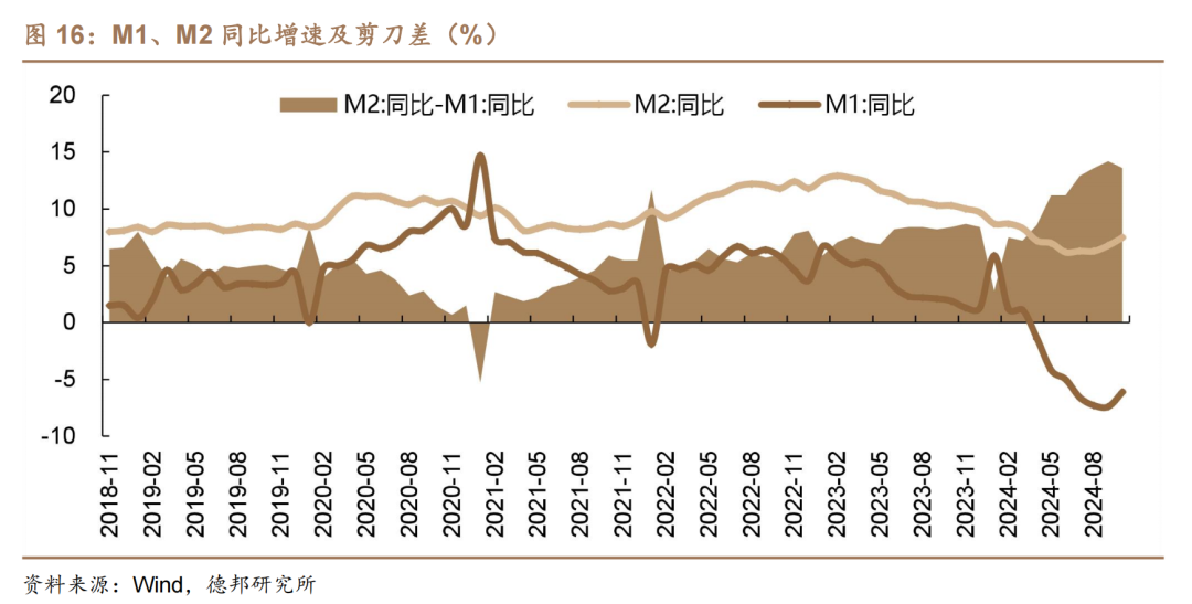 1.95%的债市可能易上难下