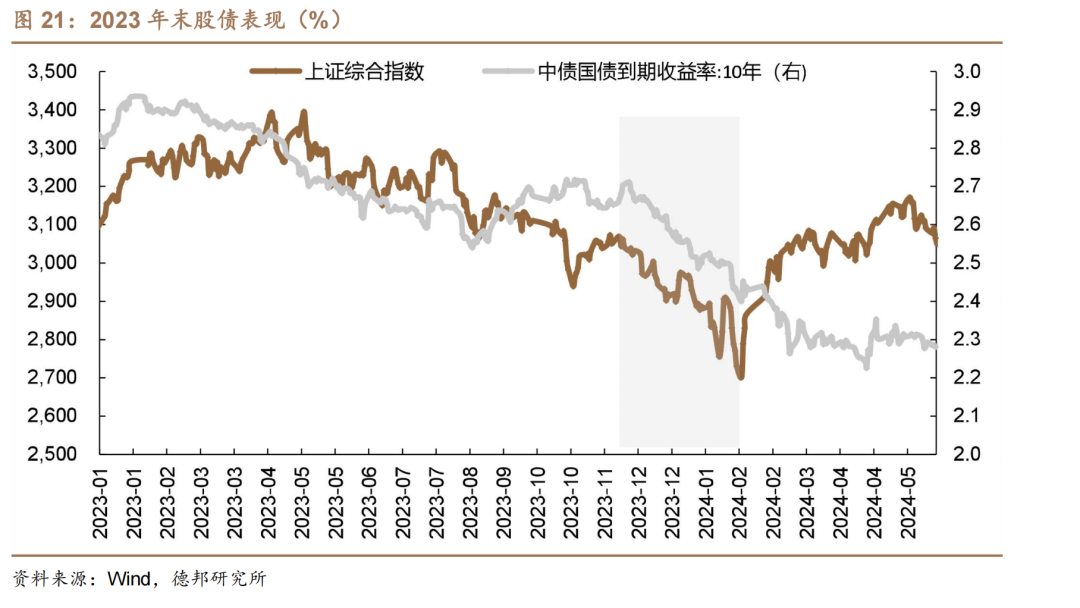 1.95%的债市可能易上难下