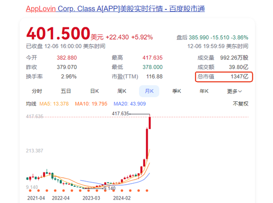 AI数字营销成为AI应用板块领涨主线：如何掘金？