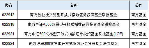 南方中证A500ETF联接基金增设Y份额，纳入个人养老金名单