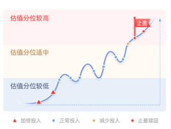 主理人面对面| 当一个组合专注指数、风格轮动、主理人带投，将碰撞出怎样的火花？