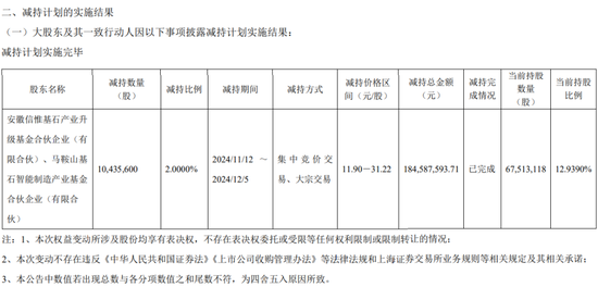 一周金融机构要闻汇总：方正证券斥资5,000万元增资方正香港金控、华创证券创业板打新弃购