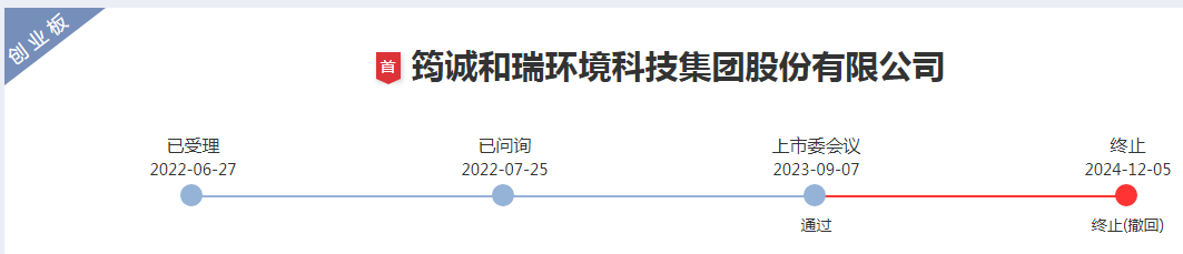 刚终止IPO就并购？温氏股份拟“接盘”实控人环保资产，标的曾因关联交易惹质疑