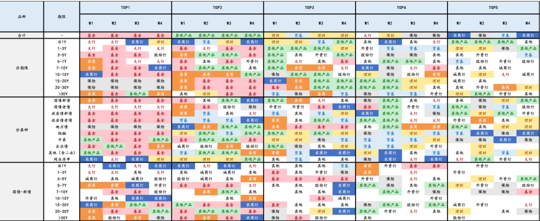 债市涨到此处，还有什么利空？