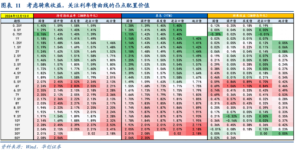 债市涨到此处，还有什么利空？