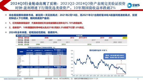 【申万宏源2025年行业比较投资策略】低估反转