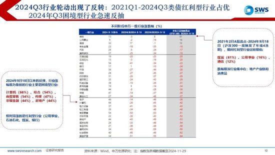 【申万宏源2025年行业比较投资策略】低估反转