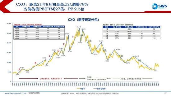 【申万宏源2025年行业比较投资策略】低估反转