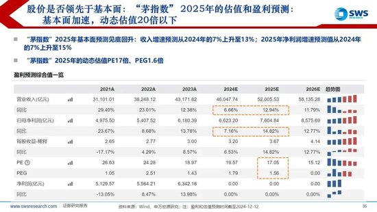 【申万宏源2025年行业比较投资策略】低估反转