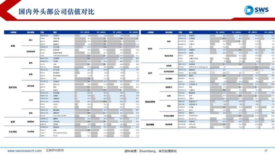 【申万宏源2025年行业比较投资策略】低估反转